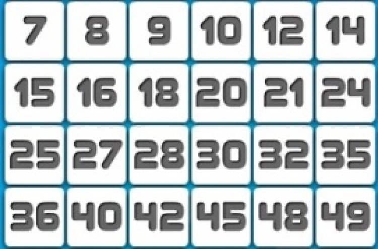 Matematik ne işe yarar?