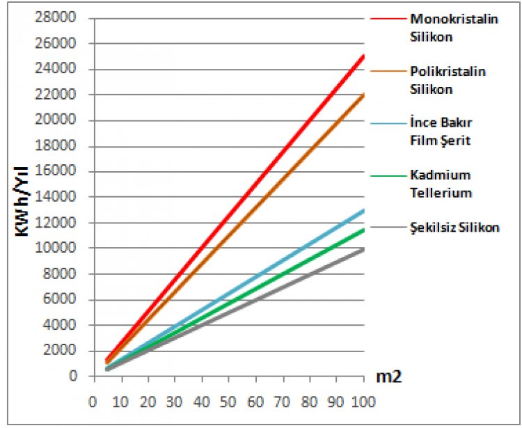 GES SÜRECİ