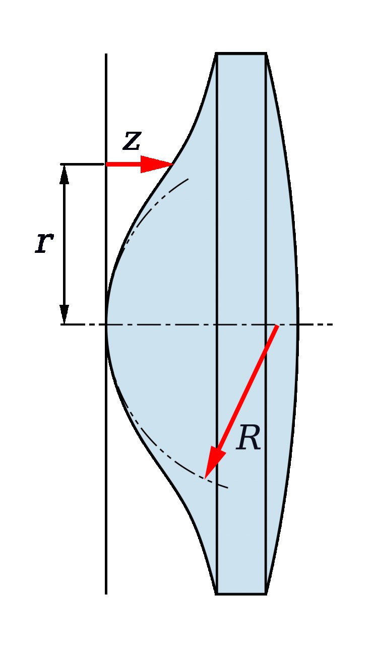 Aspherical Lens Design by Using a Numerical Analysis