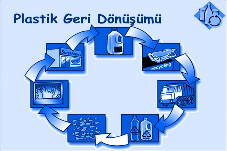 PET ŞİŞELERİN GERİ DÖNÜŞÜMÜ
