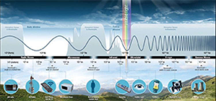 Solar ışınlarını absorplama özellikli çok cidarlı polikarbonat levhalar ve kullanım alanları